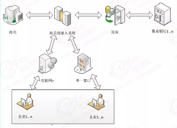 海關新一代支付系統(tǒng).png