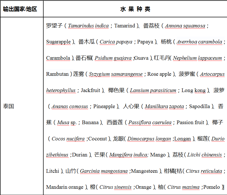 泰國水果進(jìn)口報關(guān)