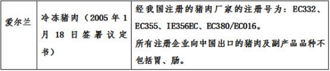 進(jìn)口肉類(lèi)報(bào)關(guān)代理公司