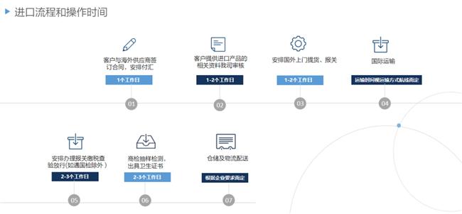 馬來西亞冷凍黑虎蝦進(jìn)口報關(guān)