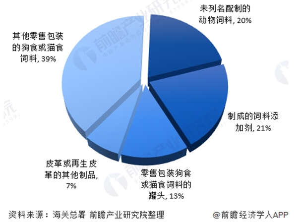 泰國(guó)寵物食品罐頭進(jìn)口清關(guān)